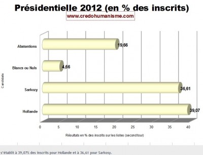 2012_presidentials_on_registered_voters_400