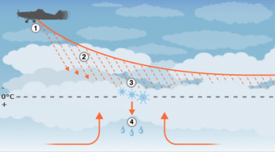 bbc_cloud_seeding_400