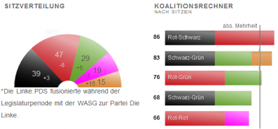 berlin_mps__possible_coalitions_400