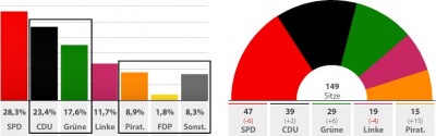 berlin_results___400