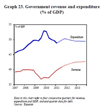 compra_gov._expendture_5_even_more_no_less__revenue_almost_nothing...