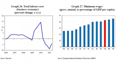 compra_wages_bla_selon_eucom_tt_400