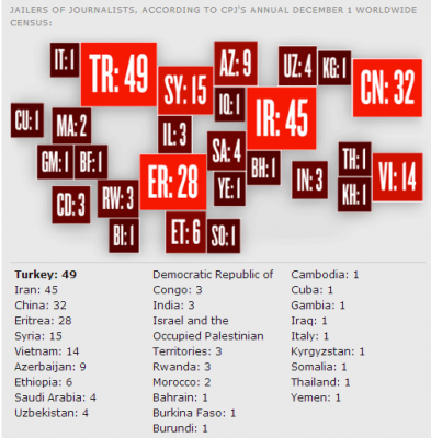 cpj_turkey_worlds_worst_jailer_of_journalists_400