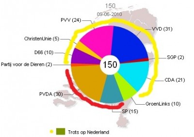 dutch_eu_election__results_400_03