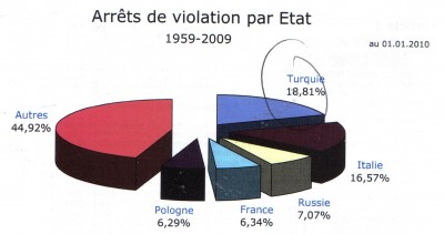 echr__violations_t_no_1_400