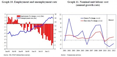 eu_data_for_gr_unemployment__labour_cost_400