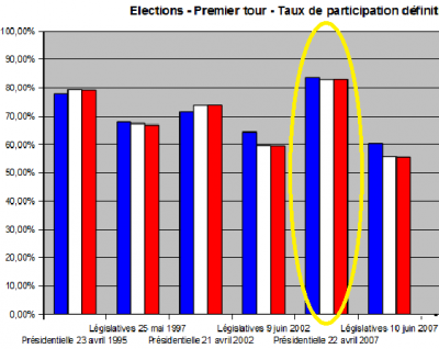 fra_elecs_participation_400