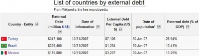 mexico_turkey_debt_400