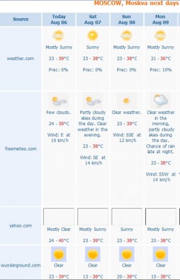 moscow_meteo_5_days_400_01