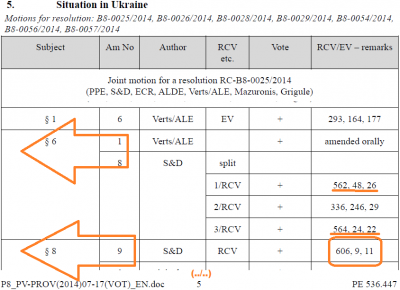 pe_votes_on_ukran_part_400