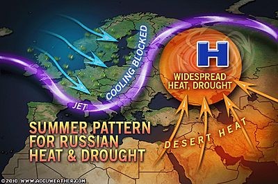 russian_heatwave_2010_pattern_similar_to_france_heatwave_2003_400