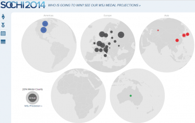 sochi_olympics_europe_wins_most_gloden_medals_400