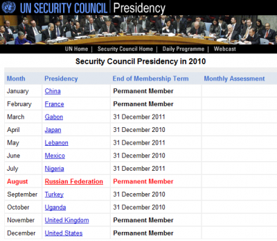 uno_sc_russia_followed_by_turkey_uganda_and_ukusa_400